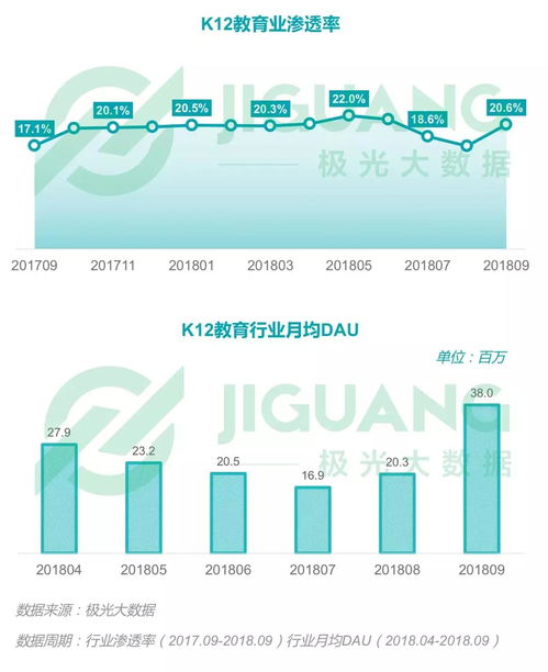 2018年Q3移動互聯網行業數據洞察 流量紅利見頂，深耕價值成趨勢