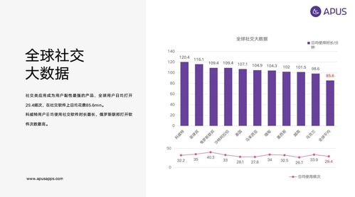 2019全球移動互聯網用戶大數據行為報告 聯網用戶達45.4億，數據服務加速重構新生態